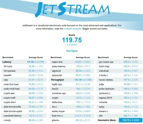 Firefox Browserbench JetStream result is 119.75