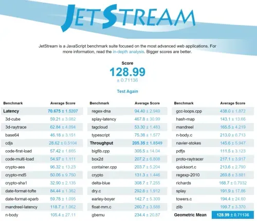 Opera Browserbench JetStream result is 128.99