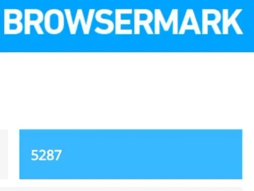 Browsermark Chrome CSS animations benchmark result is 5287