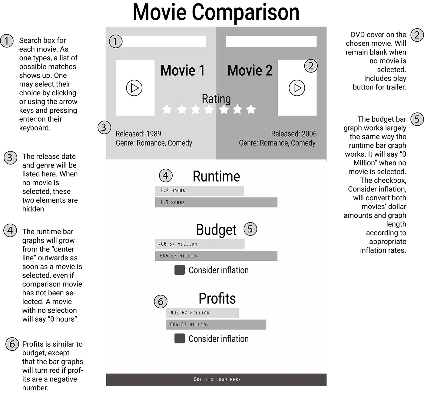 Movie comparison application sketch